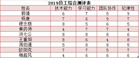 位数中最大的质数_位数中有任意两位数字相同_excel中位数