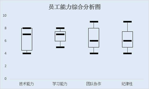 位数中有任意两位数字相同_位数中最大的质数_excel中位数