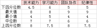 位数中最大的质数_位数中有任意两位数字相同_excel中位数