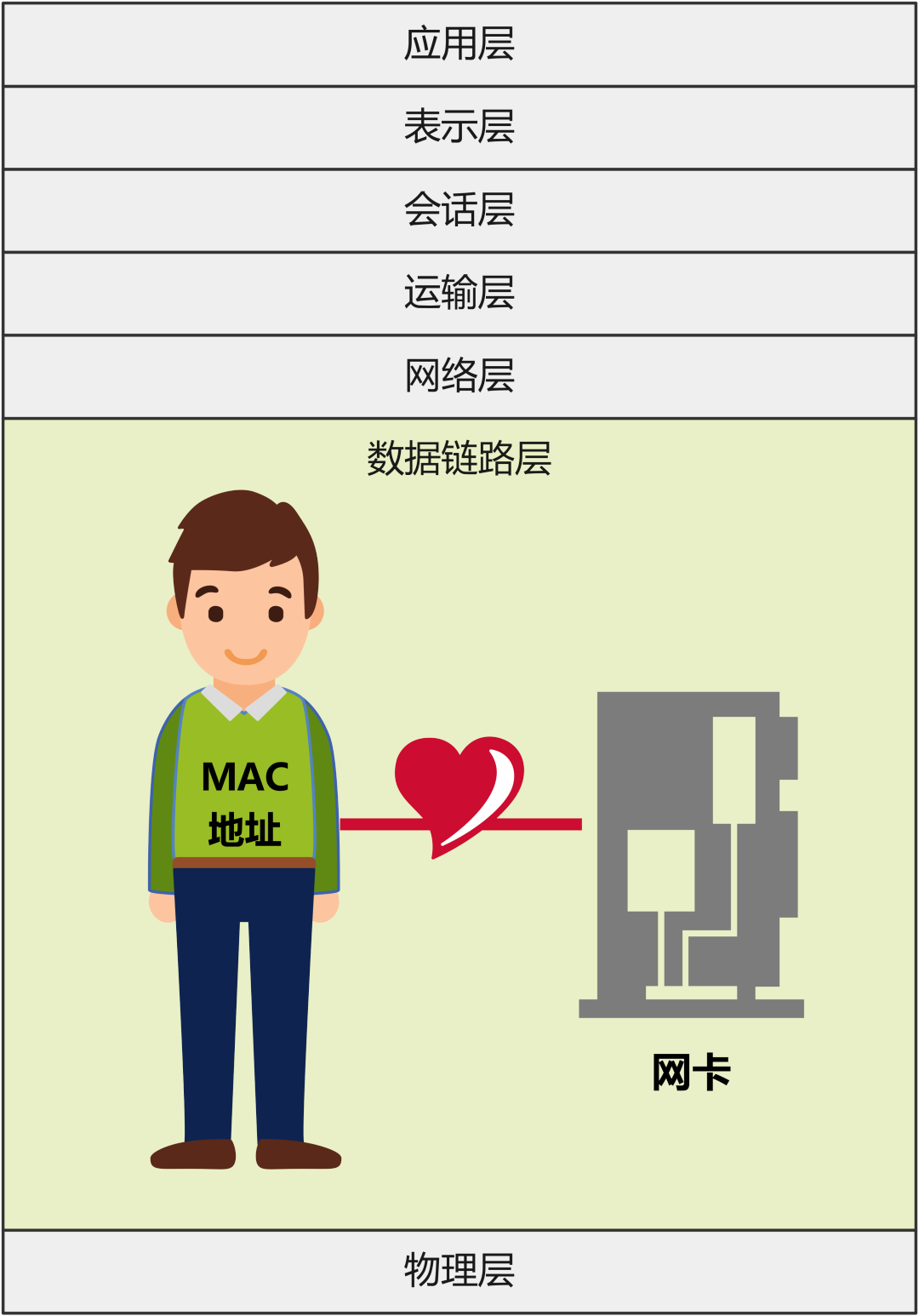 网卡地址怎么看_网卡地址_网卡地址和mac地址