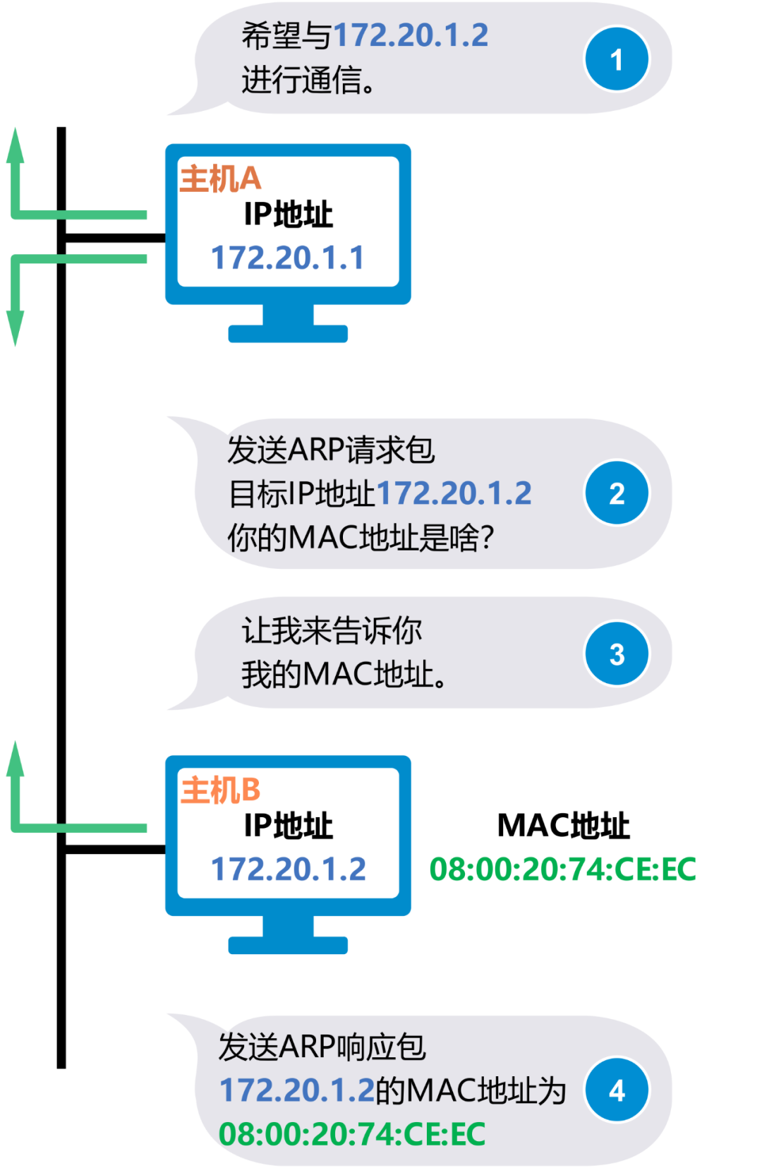 网卡地址怎么看_网卡地址和mac地址_网卡地址