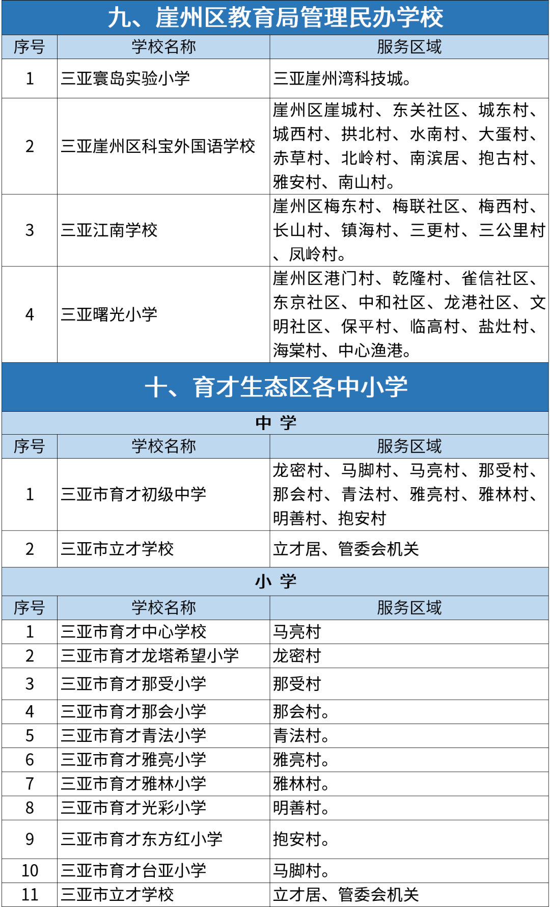 户籍类型怎么填_户籍类型怎样填写_户籍类型填写