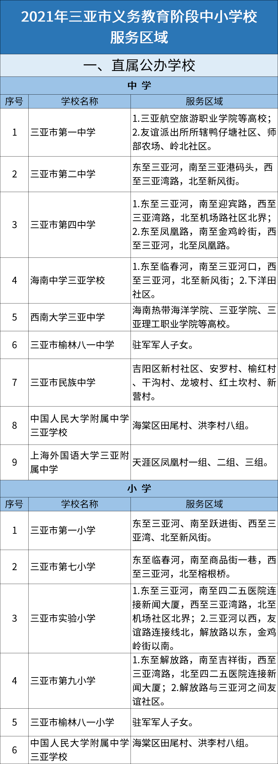 户籍类型怎样填写_户籍类型填写_户籍类型怎么填