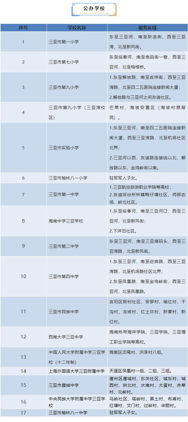 户籍类型怎么填_户籍类型填写_户籍类型怎样填写