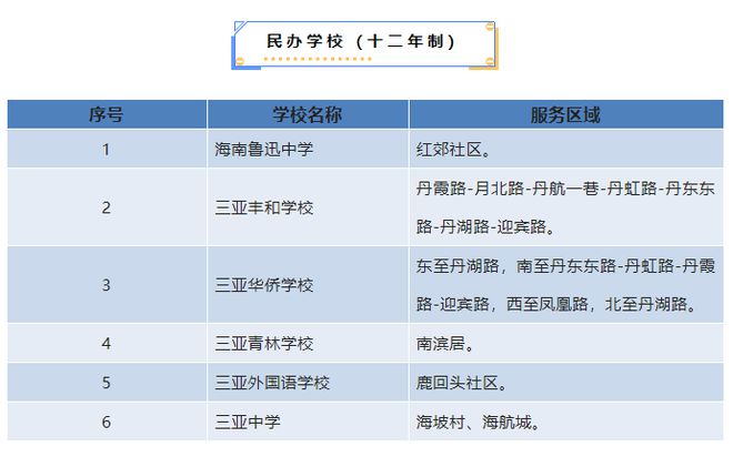 户籍类型怎样填写_户籍类型怎么填_户籍类型填写