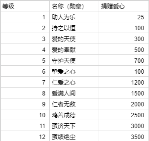 蚂蚁庄园做什么的_蚂蚁庄园任务答案_蚂蚁庄园任务怎么做