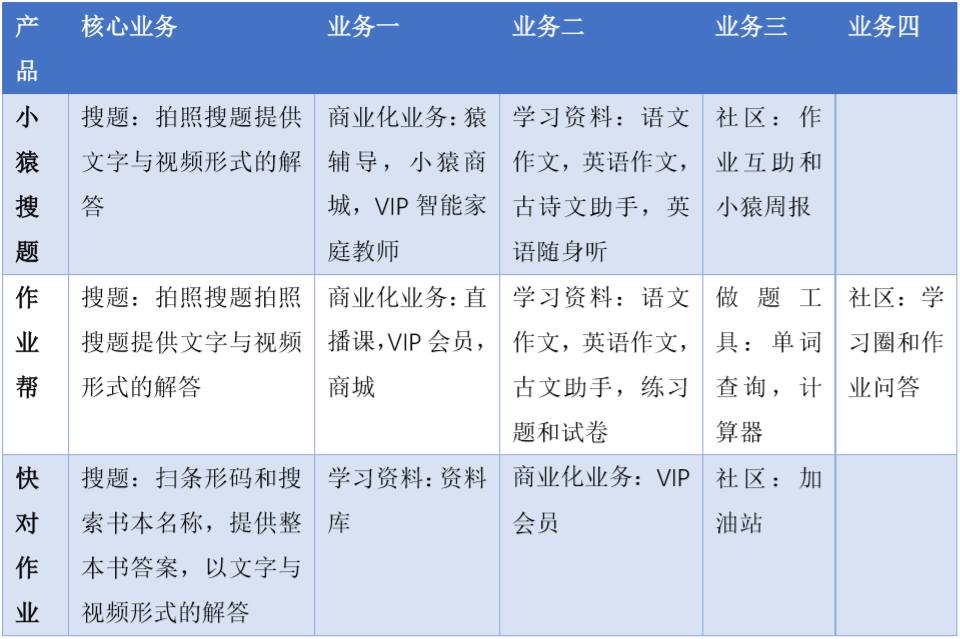 拍照搜题小猿搜题_拍照搜题拍照搜题_百度拍照搜题在线使用