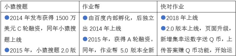 百度拍照搜题在线使用_拍照搜题拍照搜题_拍照搜题小猿搜题