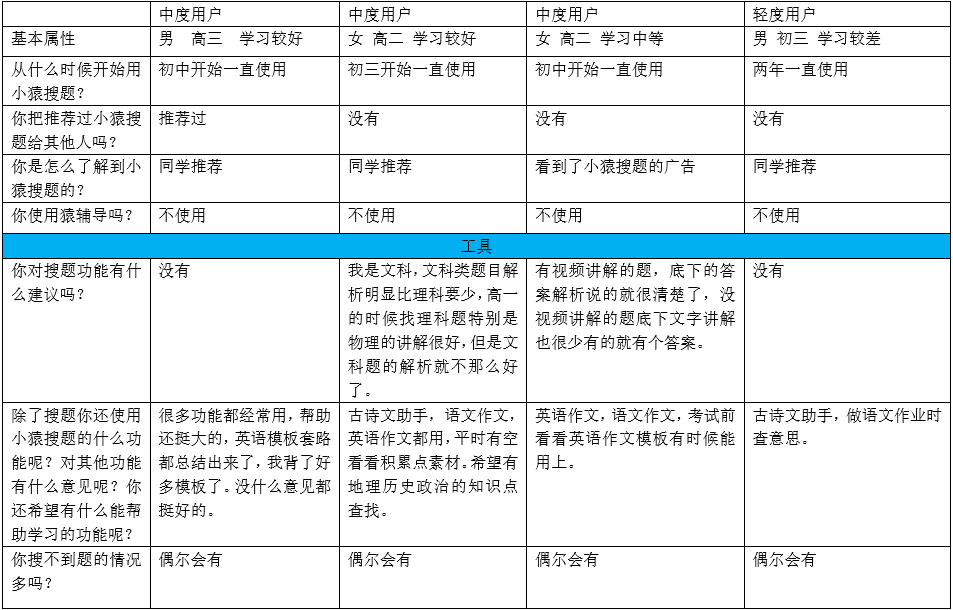 拍照搜题拍照搜题_百度拍照搜题在线使用_拍照搜题小猿搜题