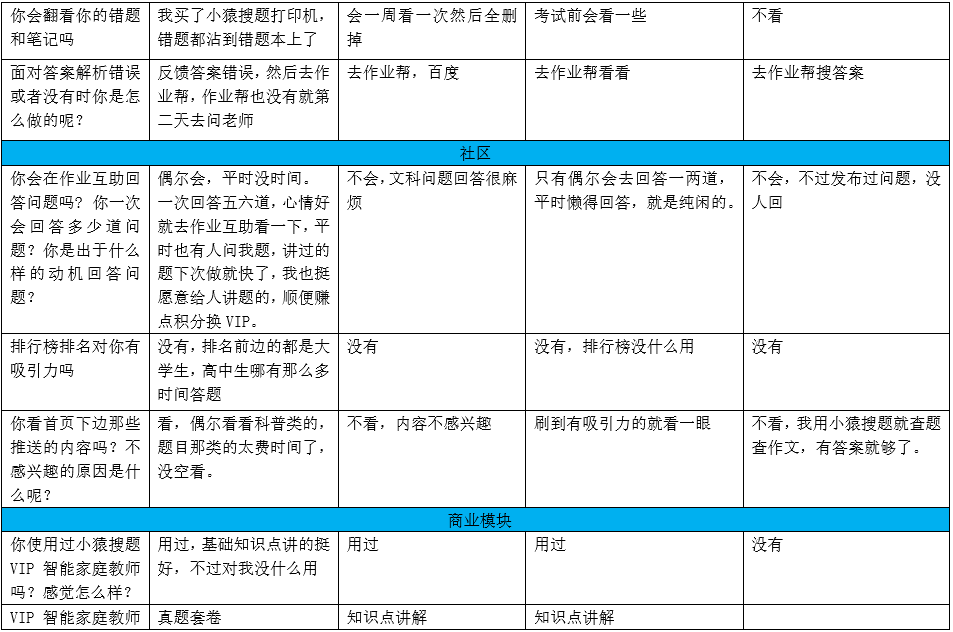 拍照搜题拍照搜题_百度拍照搜题在线使用_拍照搜题小猿搜题