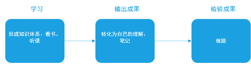 百度拍照搜题在线使用_拍照搜题小猿搜题_拍照搜题拍照搜题