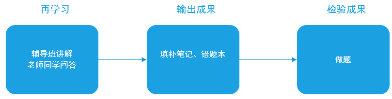 拍照搜题拍照搜题_拍照搜题小猿搜题_百度拍照搜题在线使用