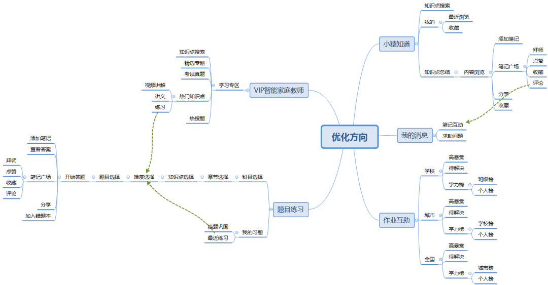 拍照搜题拍照搜题_拍照搜题小猿搜题_百度拍照搜题在线使用