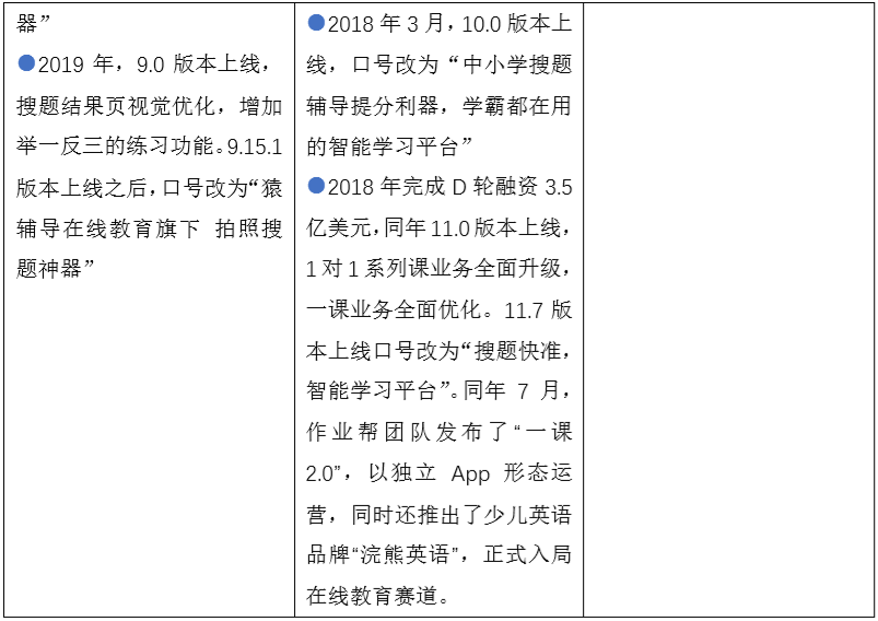 百度拍照搜题在线使用_拍照搜题小猿搜题_拍照搜题拍照搜题