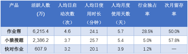 拍照搜题小猿搜题_百度拍照搜题在线使用_拍照搜题拍照搜题