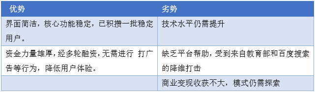 拍照搜题拍照搜题_拍照搜题小猿搜题_百度拍照搜题在线使用