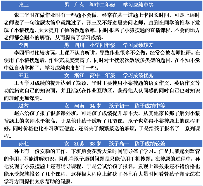 拍照搜题拍照搜题_百度拍照搜题在线使用_拍照搜题小猿搜题