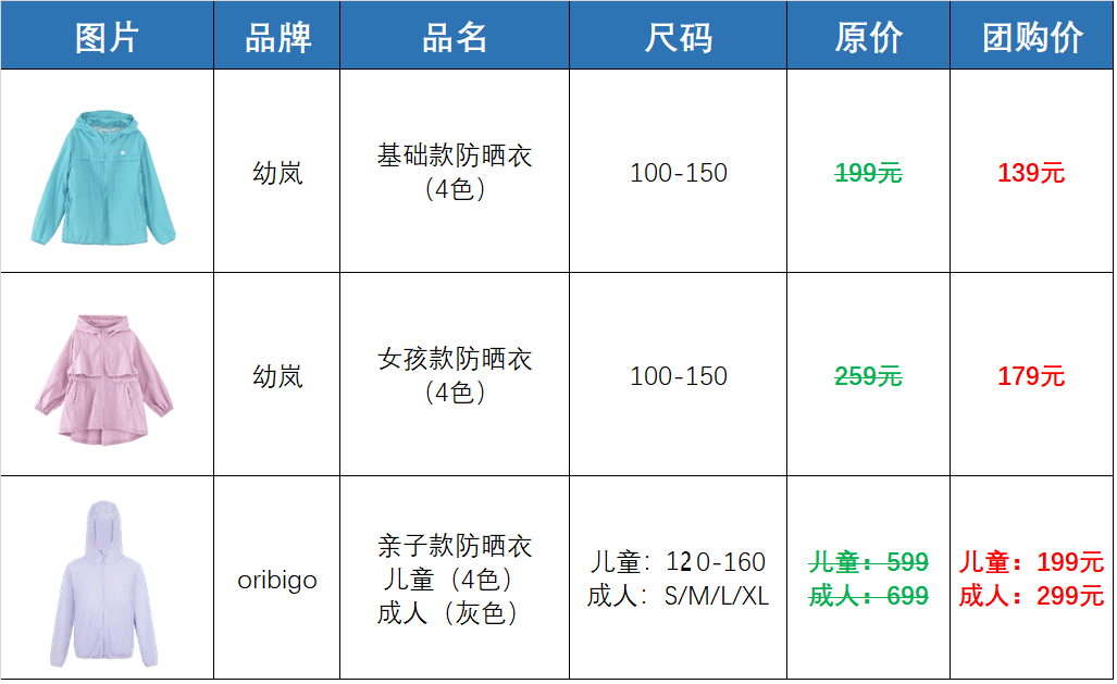 锦纶和聚酯纤维防晒衣哪个好_锦纶是什么纤维_锦纶6纤维