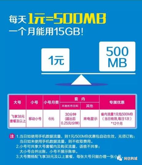 联通副卡怎么取消_手机卡绑定副卡怎么搞_中国移动怎么取消副卡绑定