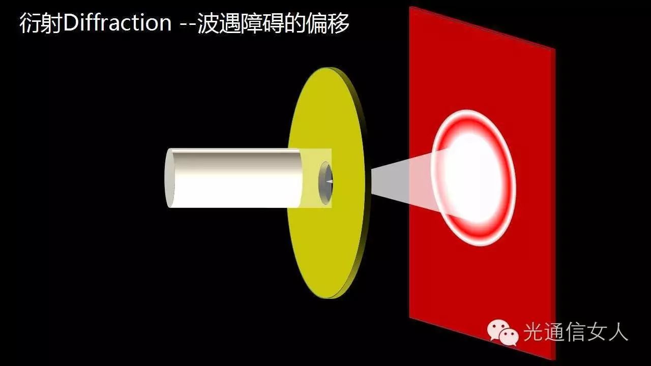 显微镜光学和电子的区别_显微镜光学区别电子原理_电子显微镜和光学显微镜区别