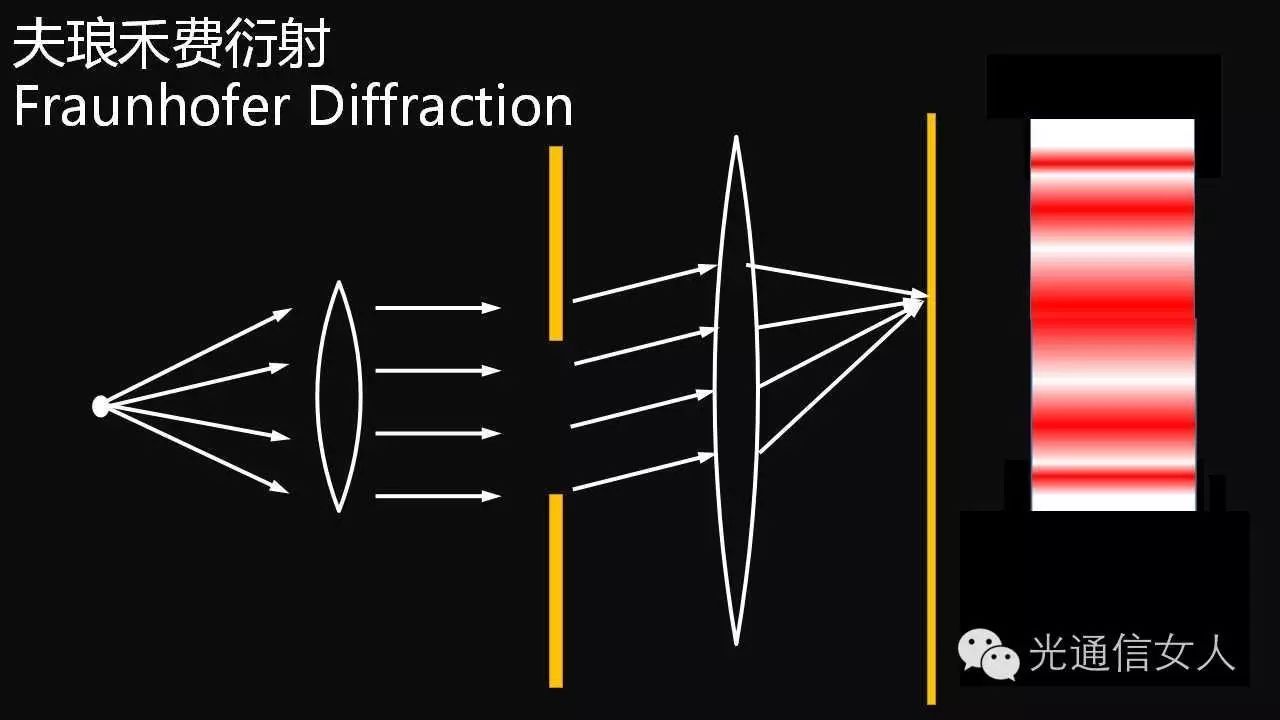 电子显微镜和光学显微镜区别_显微镜光学和电子的区别_显微镜光学区别电子原理