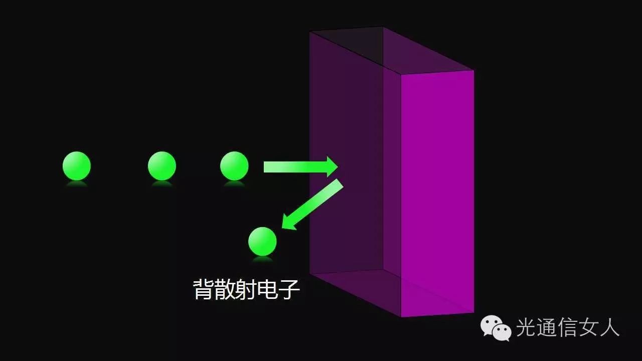 电子显微镜和光学显微镜区别_显微镜光学区别电子原理_显微镜光学和电子的区别