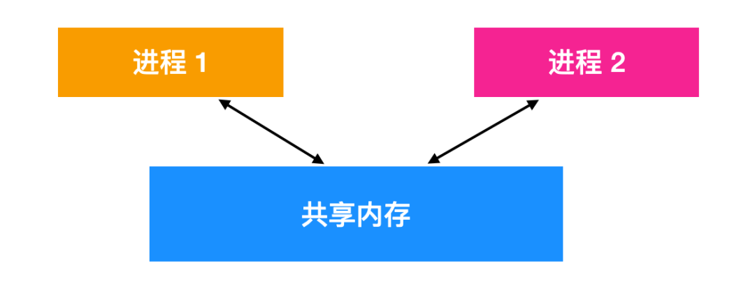 描述符错误_描述符请求失败设备怎么解决_设备描述符请求失败