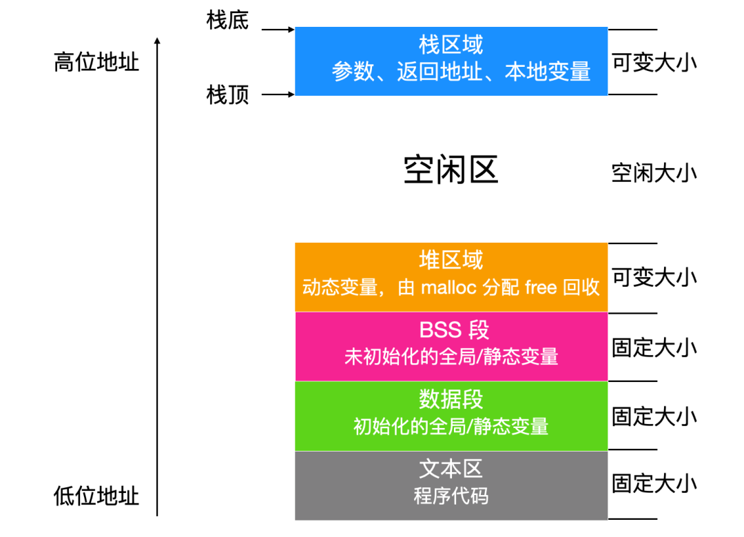 描述符请求失败设备怎么解决_设备描述符请求失败_描述符错误