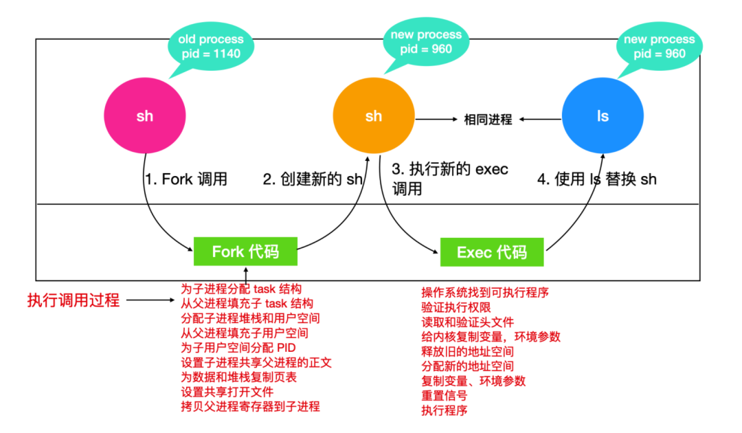 描述符请求失败设备怎么解决_设备描述符请求失败_描述符错误