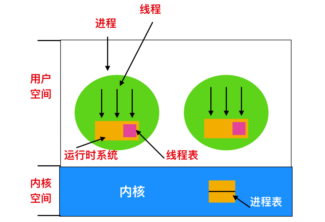 描述符错误_描述符请求失败设备怎么解决_设备描述符请求失败