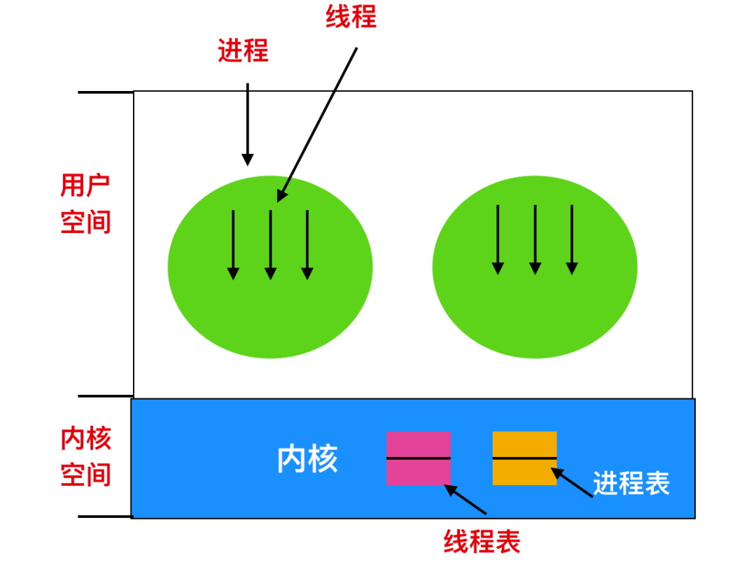 描述符错误_描述符请求失败设备怎么解决_设备描述符请求失败