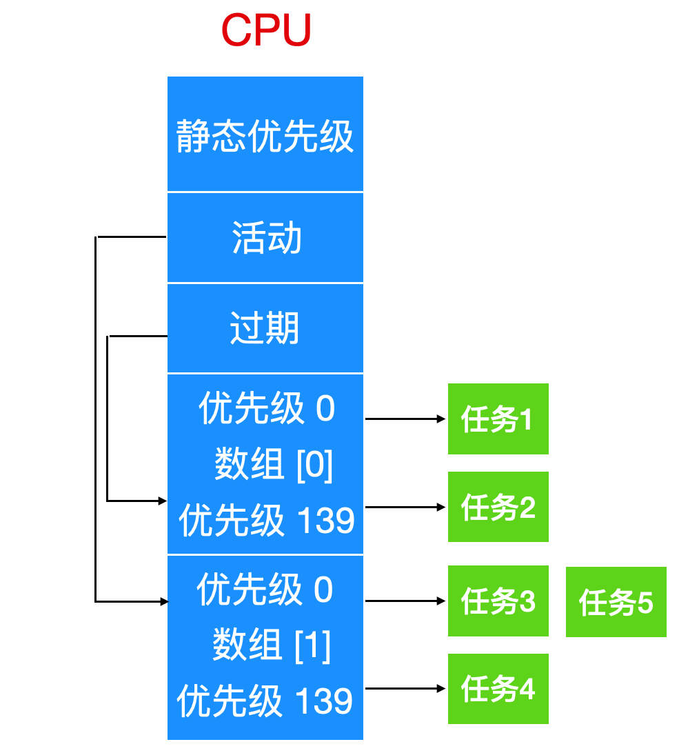 描述符错误_设备描述符请求失败_描述符请求失败设备怎么解决