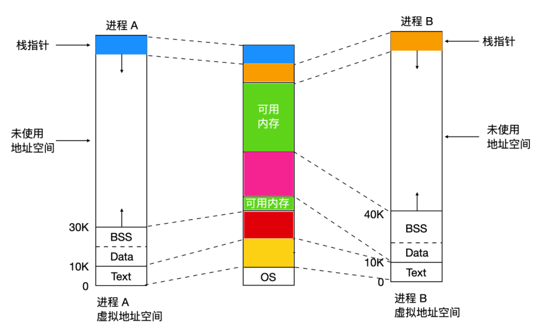 描述符请求失败设备怎么解决_描述符错误_设备描述符请求失败