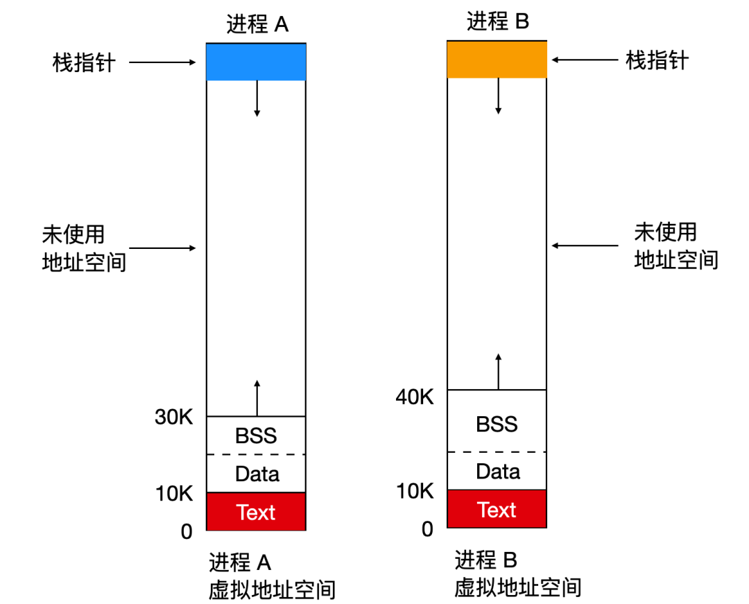 描述符请求失败设备怎么解决_描述符错误_设备描述符请求失败