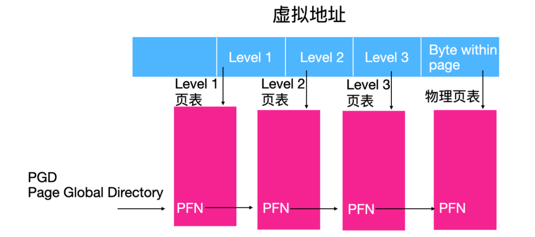 描述符请求失败设备怎么解决_描述符错误_设备描述符请求失败