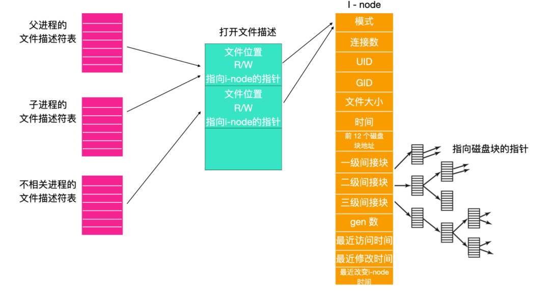 描述符错误_描述符请求失败设备怎么解决_设备描述符请求失败