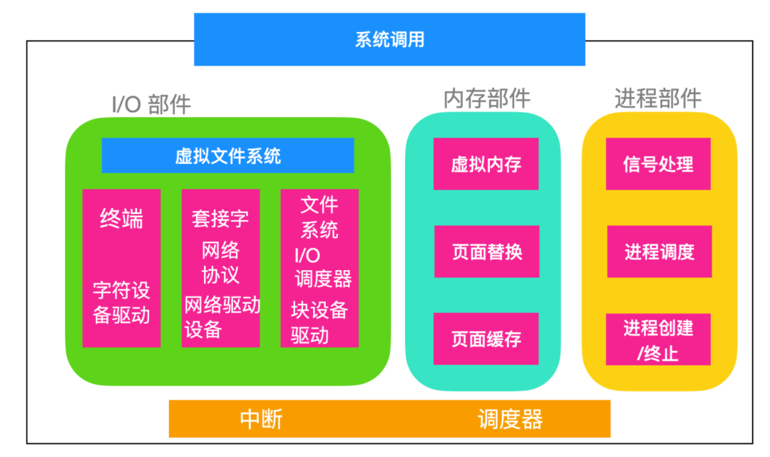 描述符请求失败设备怎么解决_设备描述符请求失败_描述符错误