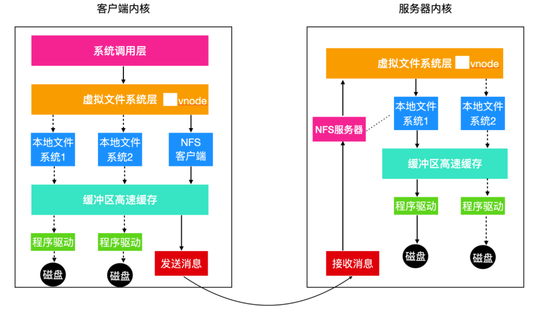 描述符请求失败设备怎么解决_描述符错误_设备描述符请求失败