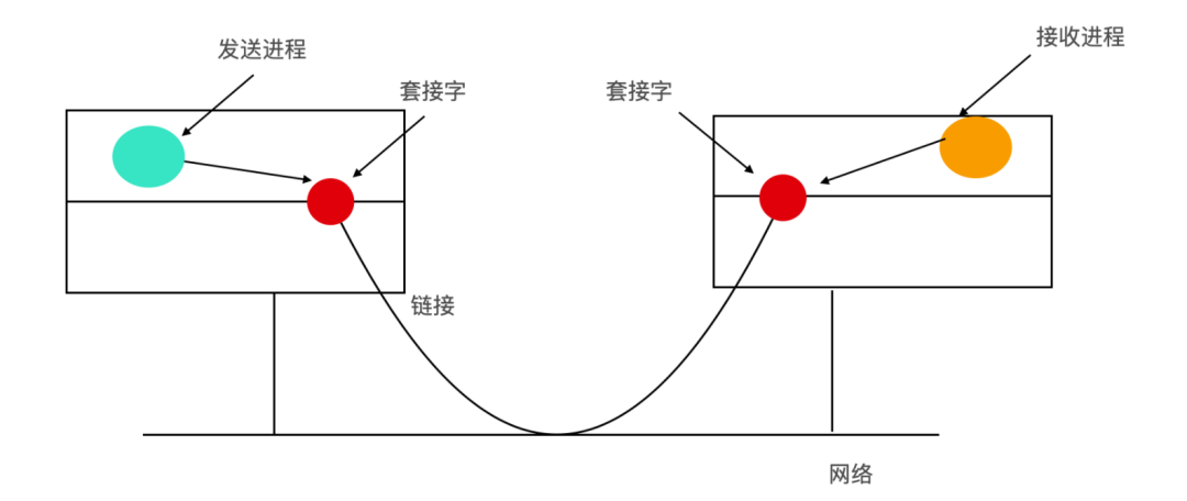 描述符错误_描述符请求失败设备怎么解决_设备描述符请求失败