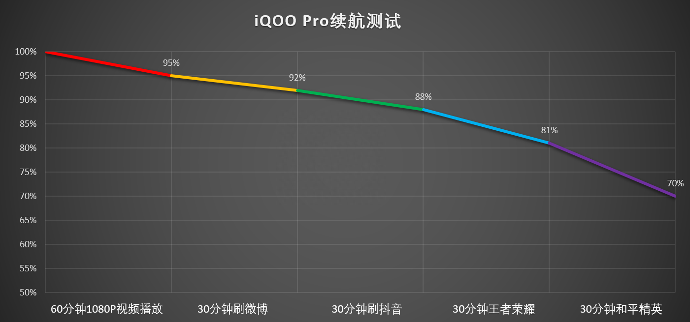 vivo卡关机开不开_vivo手机卡在关机页面_vivo手机屏幕卡住了关机不了