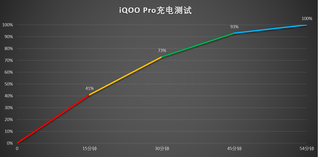 vivo手机屏幕卡住了关机不了_vivo卡关机开不开_vivo手机卡在关机页面