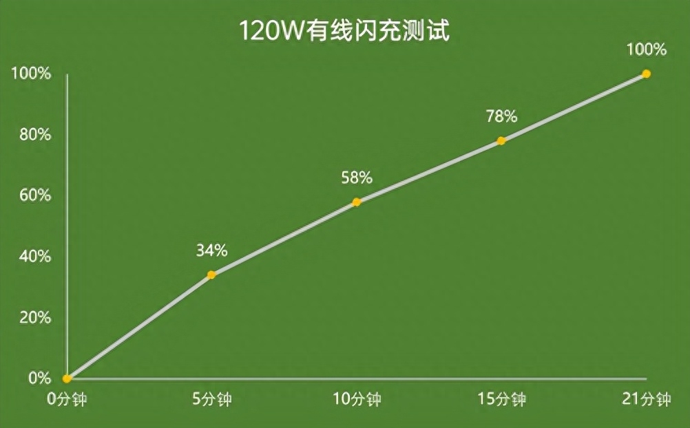 vivo手机屏幕卡住了关机不了_vivo手机关机卡屏怎么办_vivo手机关机界面卡住