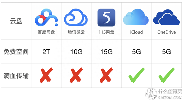 账号登陆百度怎么登录_登录百度账号有风险吗_百度账号登陆