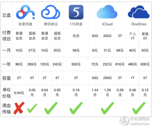 登录百度账号有风险吗_账号登陆百度怎么登录_百度账号登陆