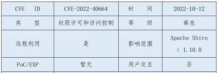 qq绕过空间访问权限_2020qq空间绕过权限_怎么绕过权限看别人qq空间