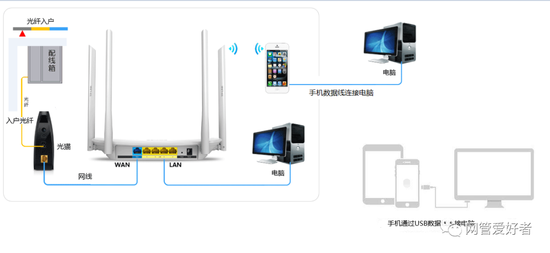 iphone用usb给电脑上网_iphone用usb上网_电脑用苹果手机上网usb