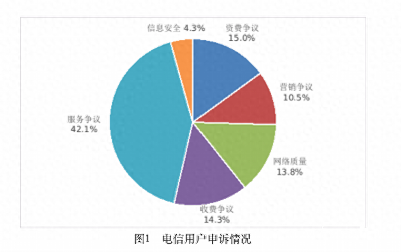 投诉移动中国联通电话_中国移动投诉_投诉移动中国移动电话