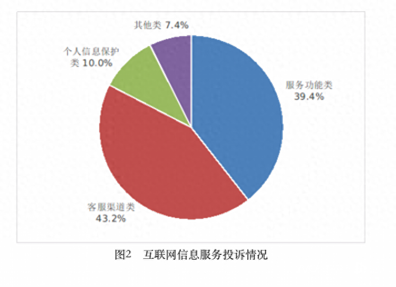 投诉移动中国移动电话_中国移动投诉_投诉移动中国联通电话