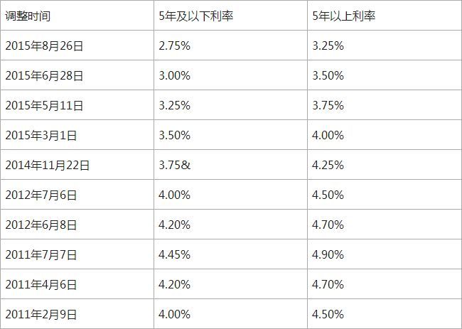 公积金贷款月供怎么扣_公积金贷款怎么还月供_公积金贷款月供不够扣怎么办