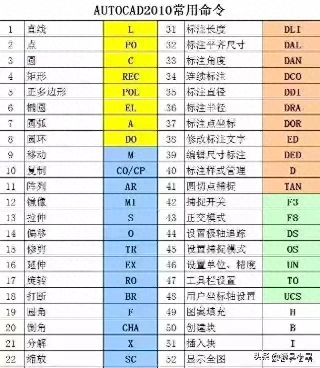 cad2018延伸快捷键_延伸快捷键cad_cad延伸的快捷命令是什么